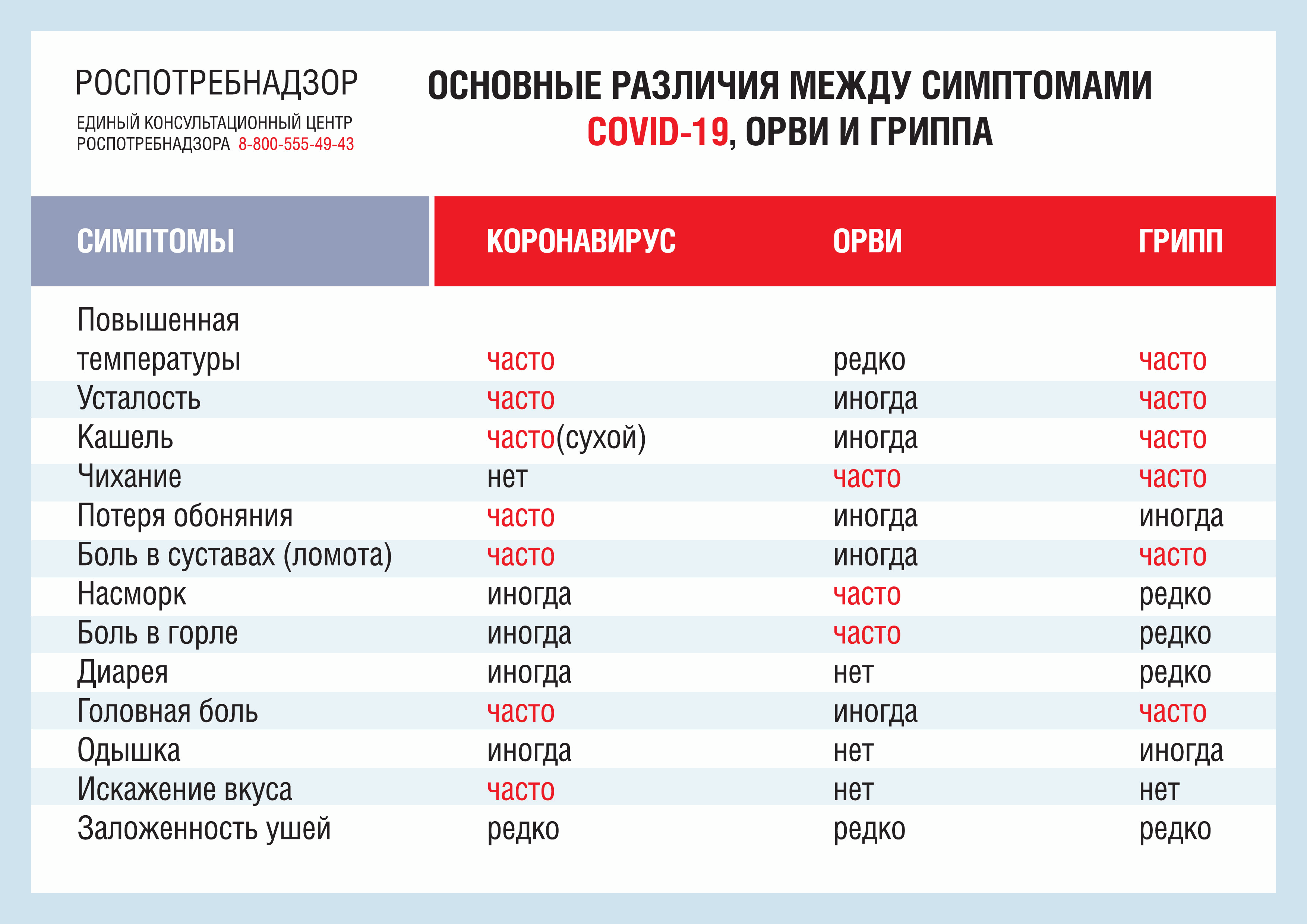 Информация Федеральной службы по надзору в сфере защиты прав потребителей и  благополучия человека от 10 сентября 2021 г. 