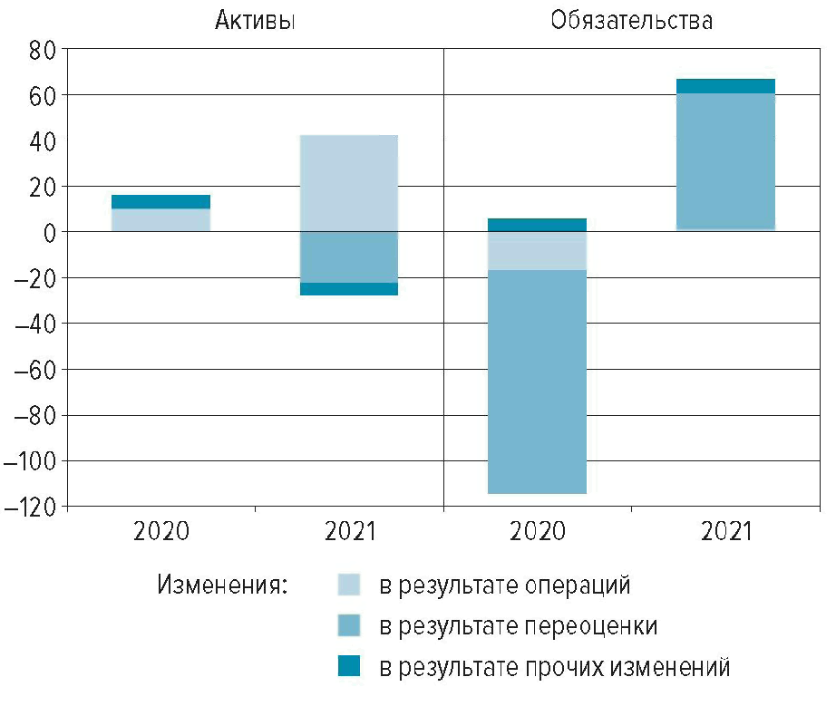 Международная инвестиционная позиция