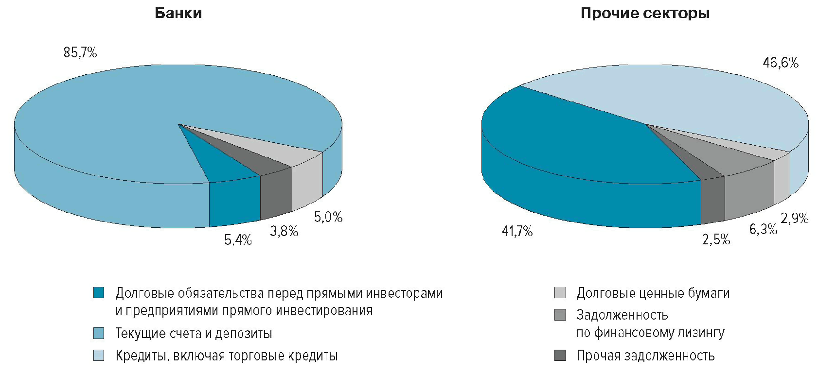 Платежный баланс рф схема