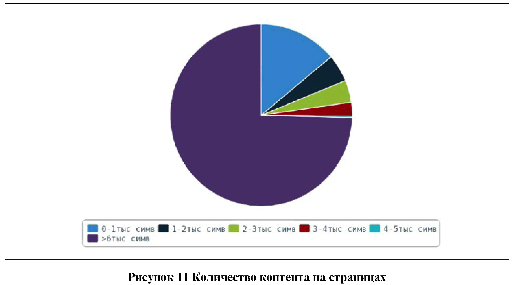 Польша статистика