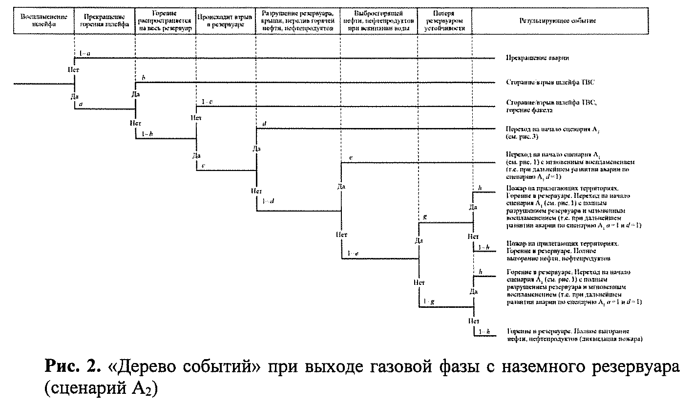 Приказ Федеральной службы по экологическому, технологическому и атомному  надзору от 10 января 2023 г. N 4 