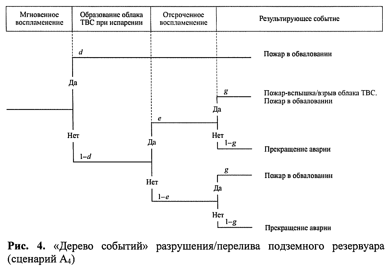 Приказ Федеральной службы по экологическому, технологическому и атомному  надзору от 10 января 2023 г. N 4 