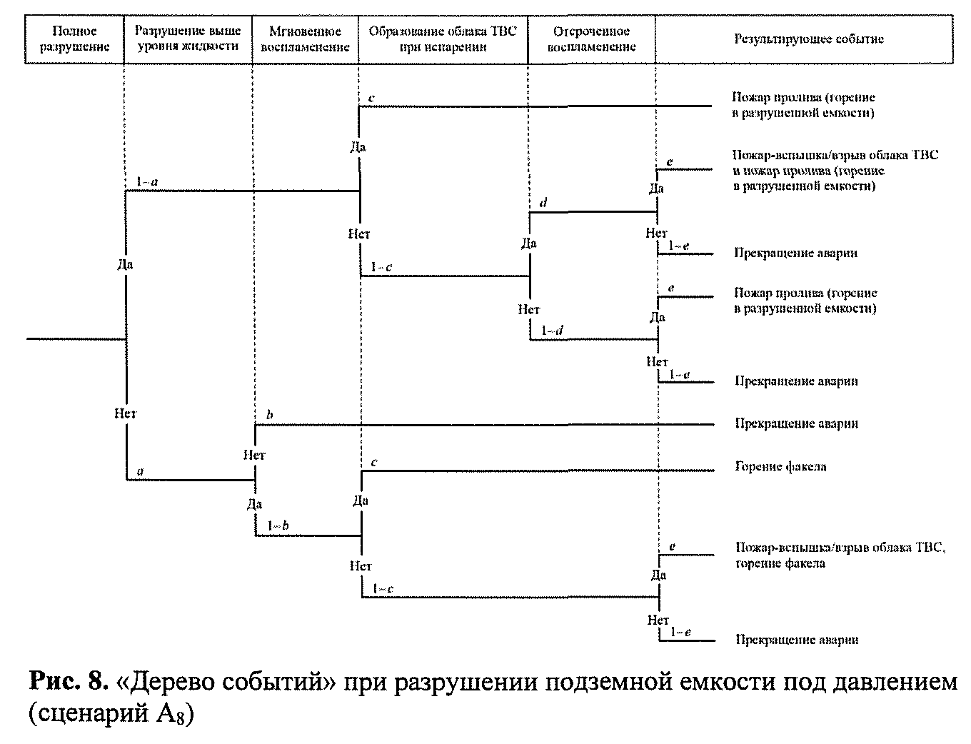 Приказ 494