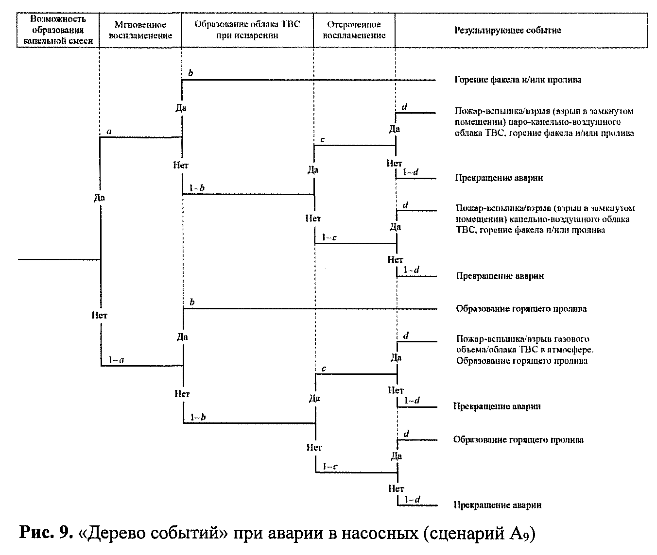 Приказ Федеральной службы по экологическому, технологическому и атомному  надзору от 10 января 2023 г. N 4 