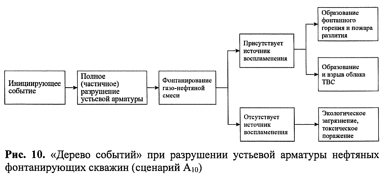 Приказ Федеральной службы по экологическому, технологическому и атомному  надзору от 10 января 2023 г. N 4 