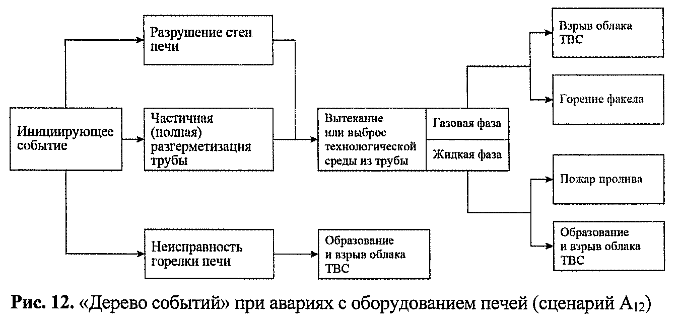 Приказ Федеральной службы по экологическому, технологическому и атомному  надзору от 10 января 2023 г. N 4 