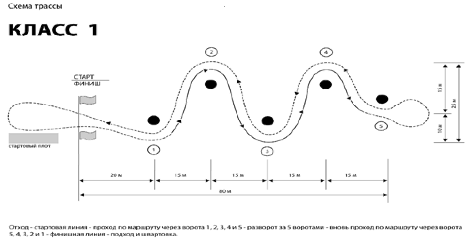 Схема трассы м12