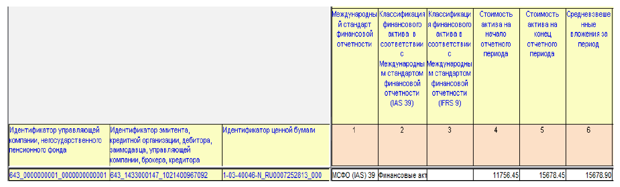 Разъяснения по формированию надзорной отчетности в формате XBRL  негосударственными пенсионными фондами (для использования при формировании  отчетности по таксономии XBRL Банка России начиная с версии 4.2) | ГАРАНТ.РУ