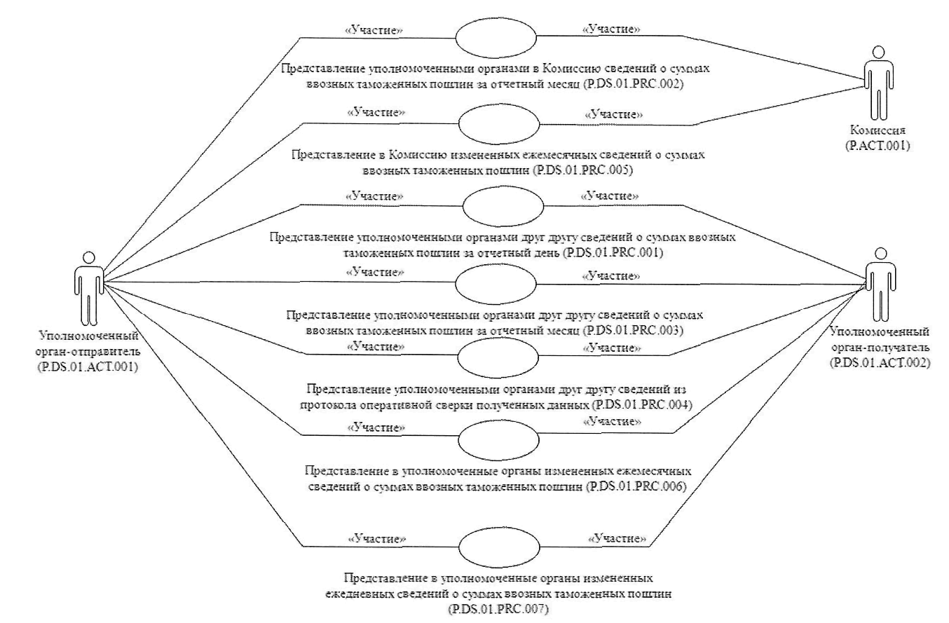 Участвовать в представлении