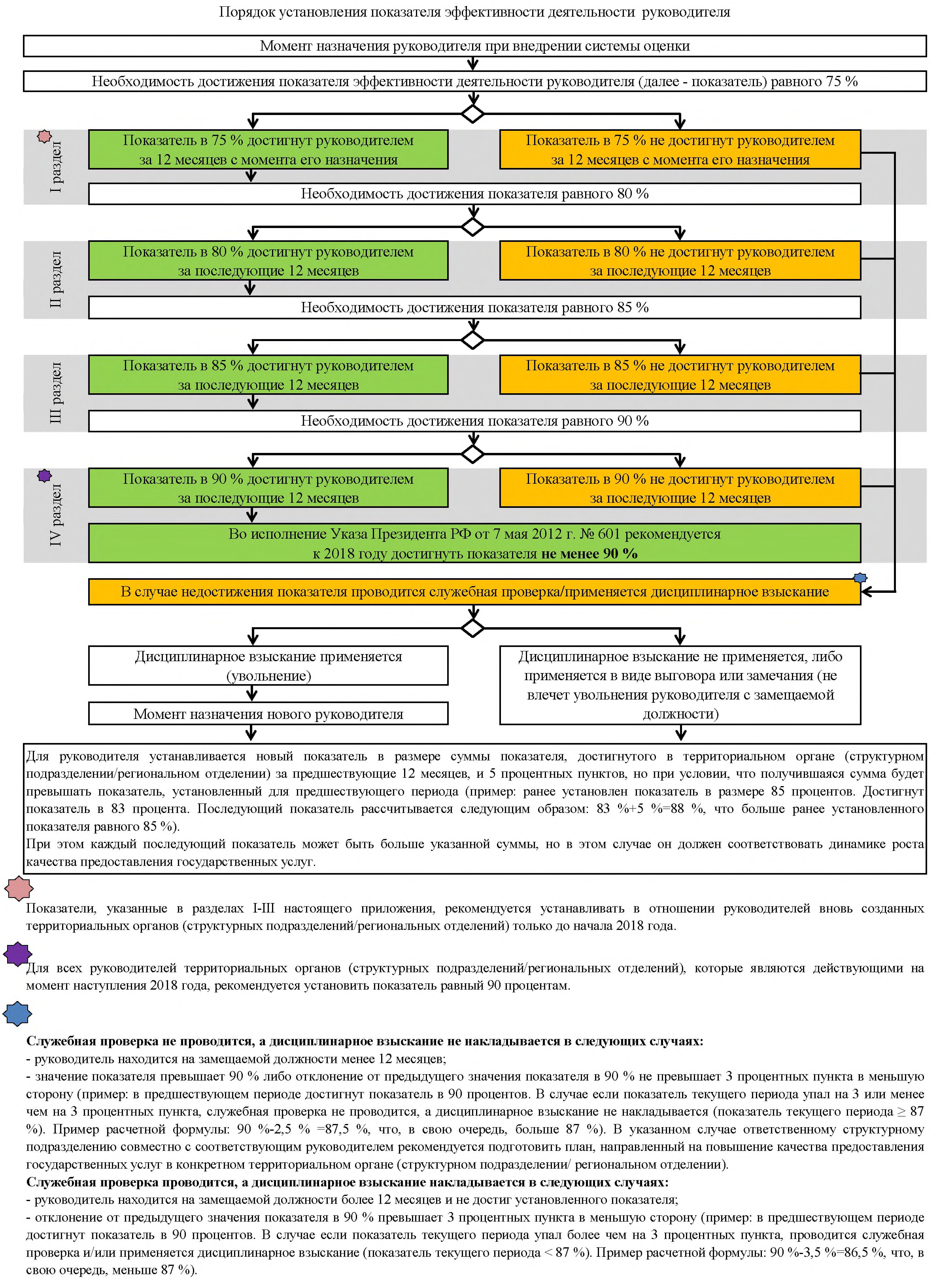 Приказ Министерства экономического развития РФ от 12 марта 2018 г. № 120  