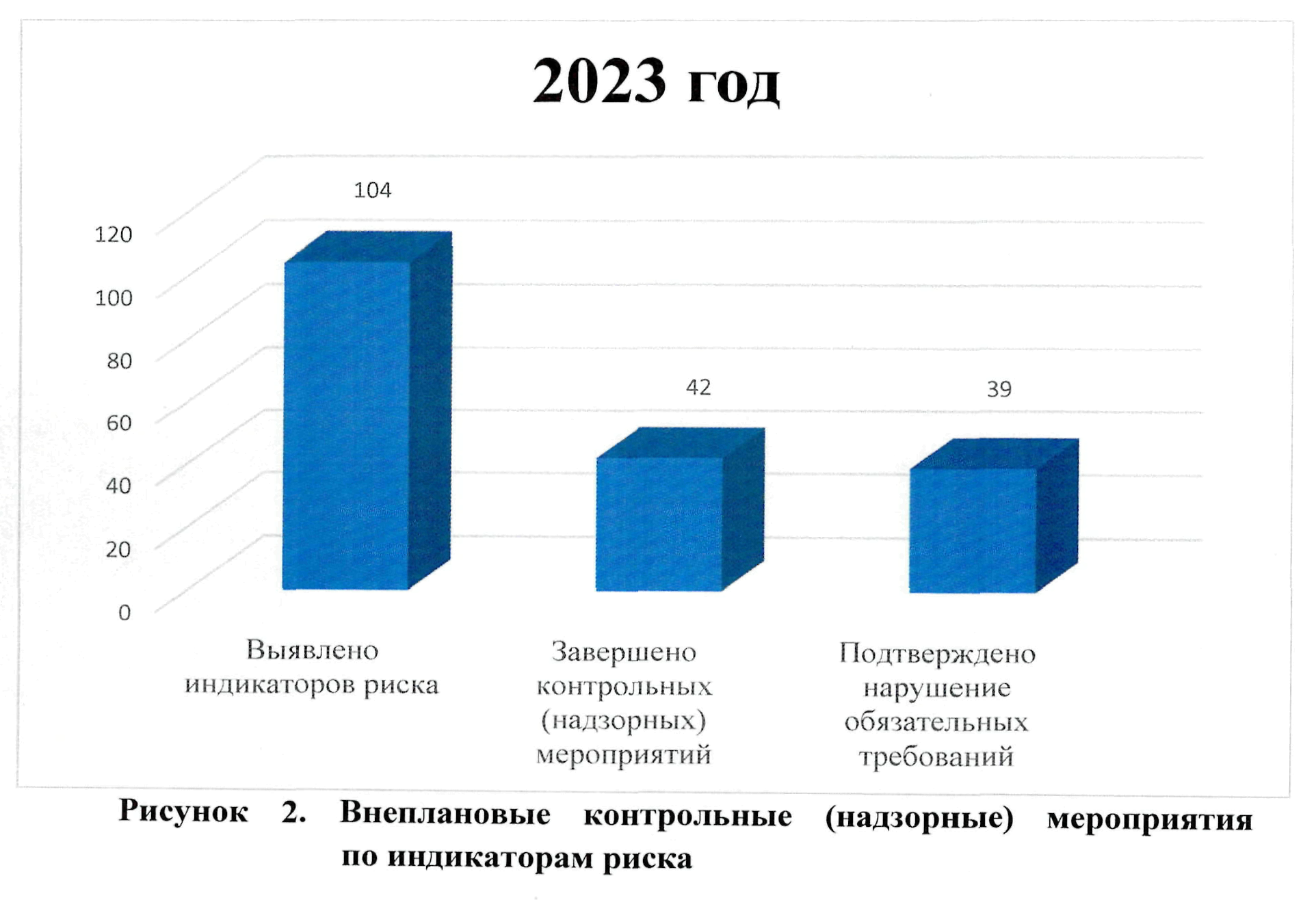 Приказ Федеральной службы по ветеринарному и фитосанитарному надзору от 27  марта 2024 г. N 382 