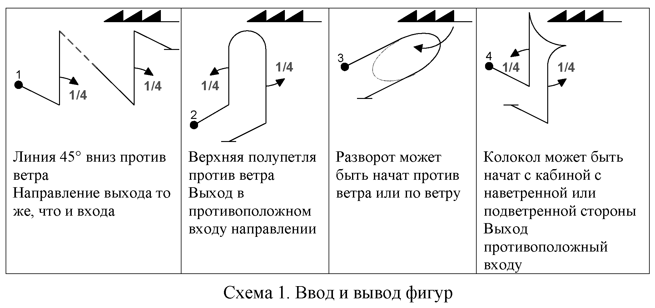 Правила вида спорта 