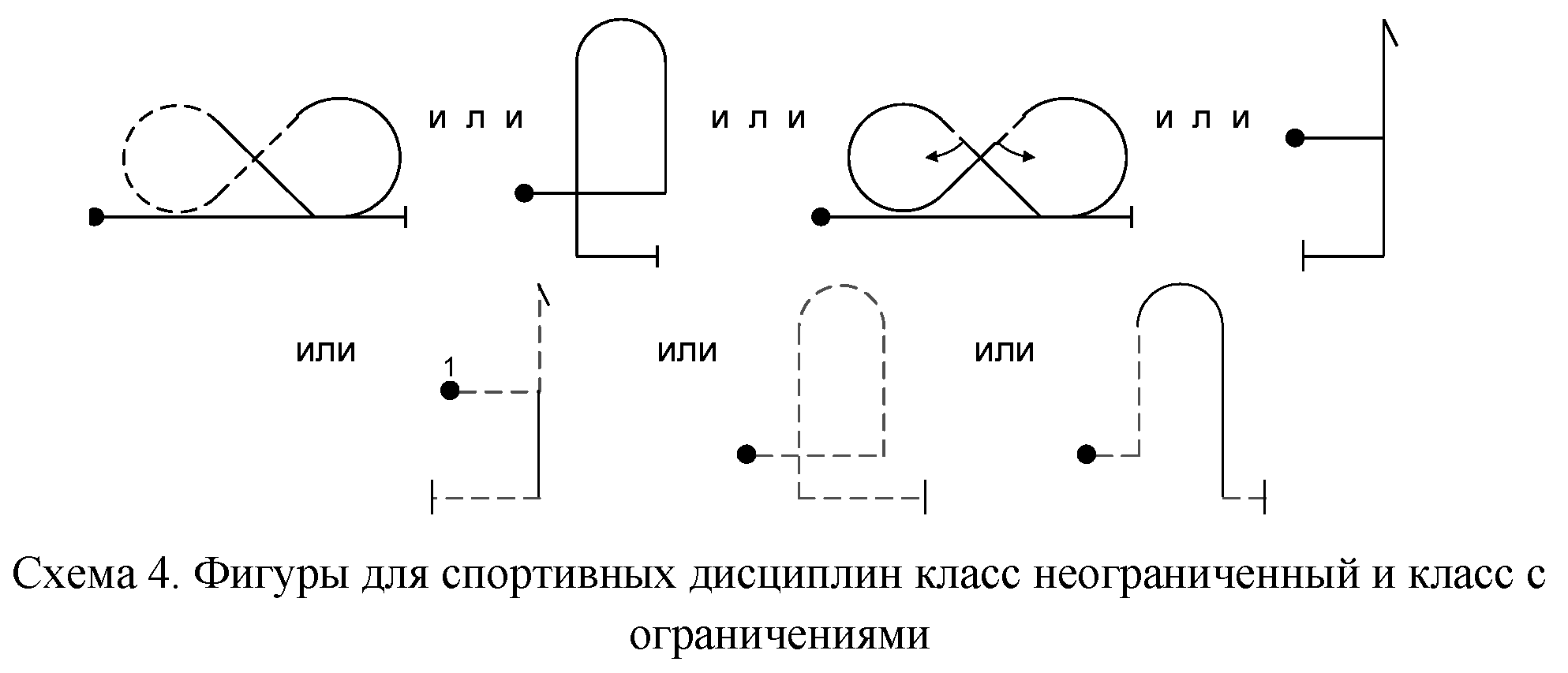 Правила вида спорта 