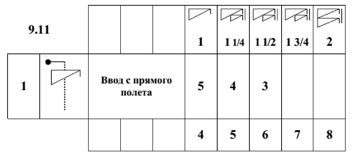 Правила вида спорта 