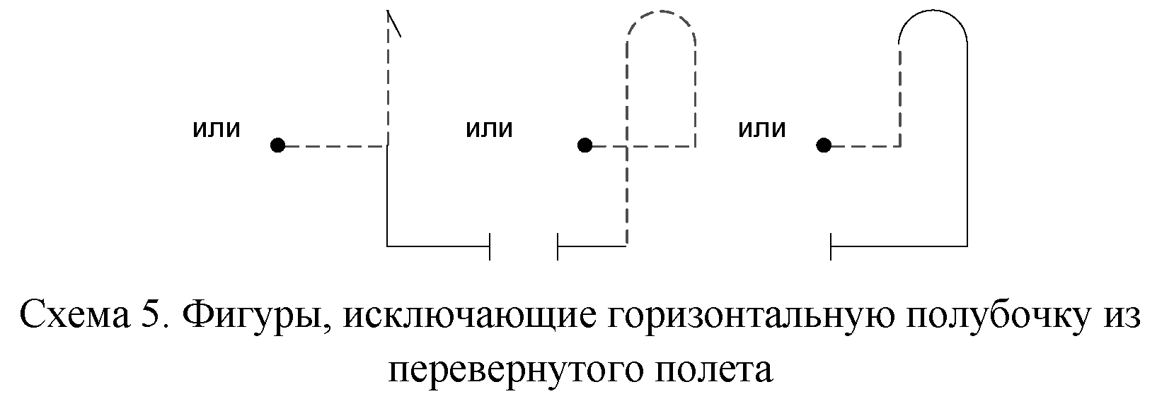 Правила вида спорта 