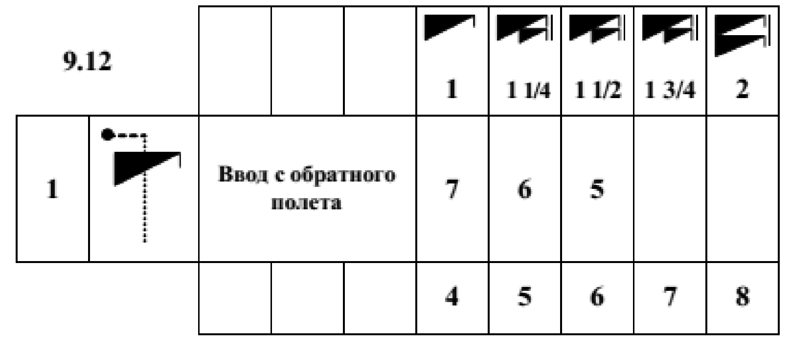 Правила вида спорта 