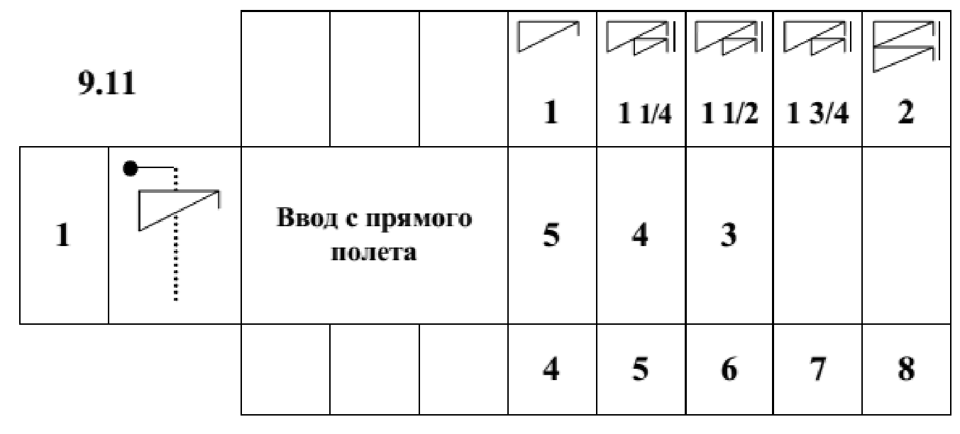 Правила вида спорта 