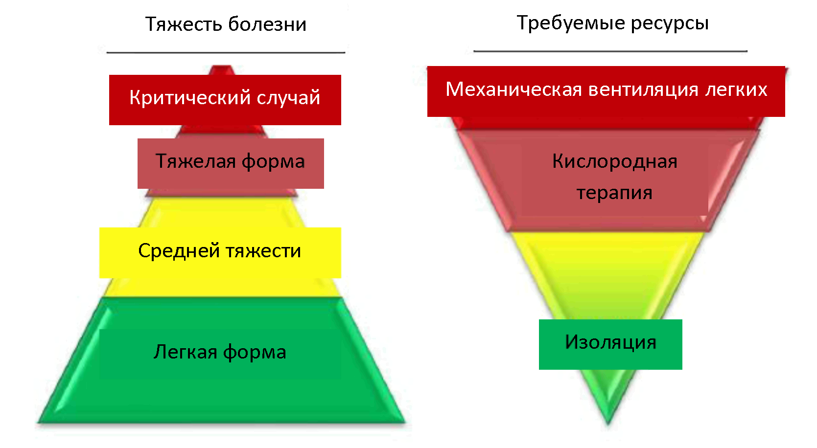 Временное руководство ВОЗ от 19 марта 2020 г. 