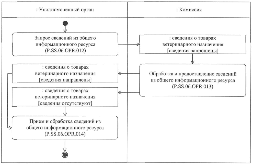 Описание операции