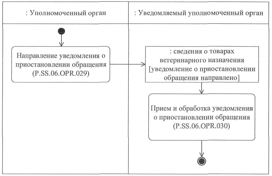 П регистрация