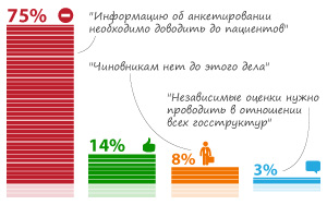 http://www.garant.ru/ia/research/821440/