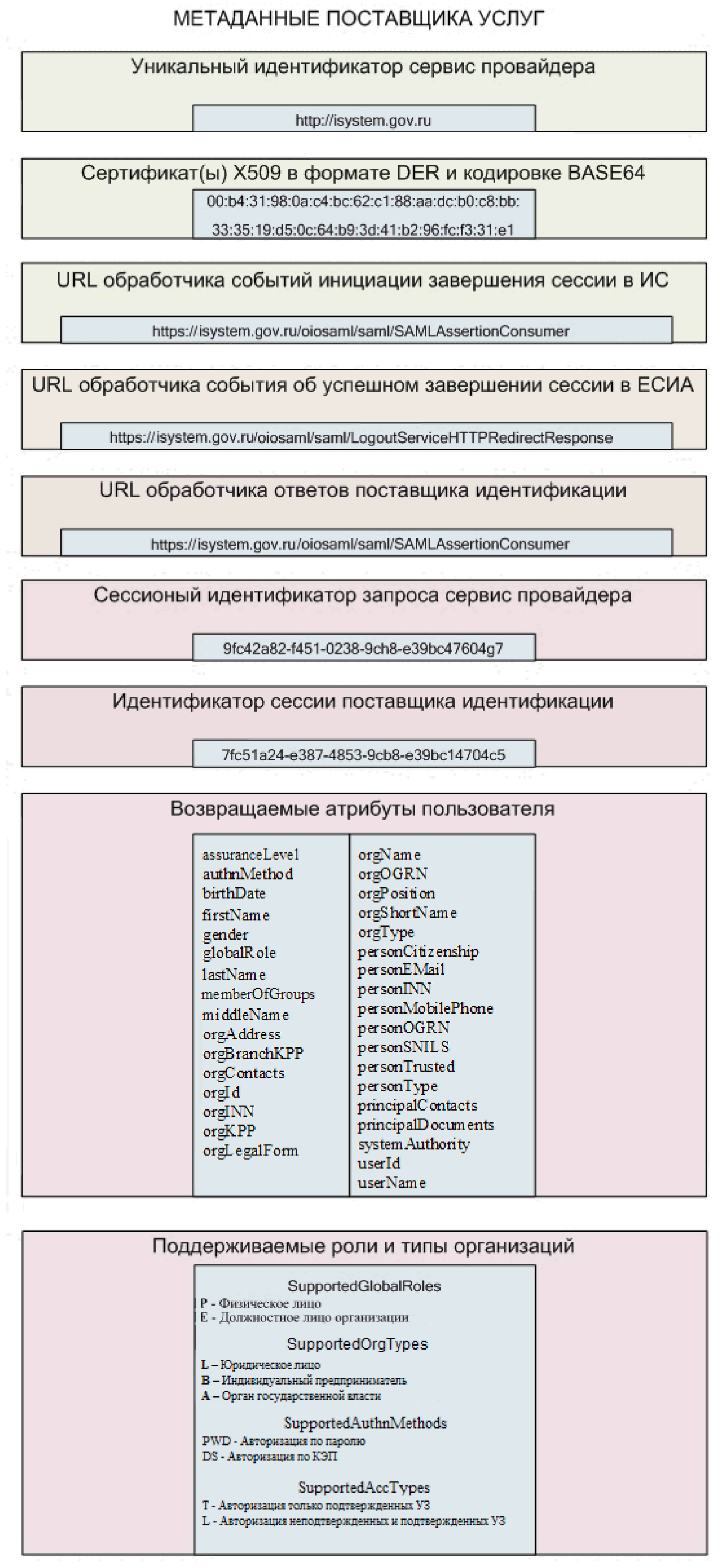 Единая система идентификации и аутентификации. Методические рекомендации по  использованию Единой системы идентификации и аутентификации Версия 2.18 |  ГАРАНТ.РУ