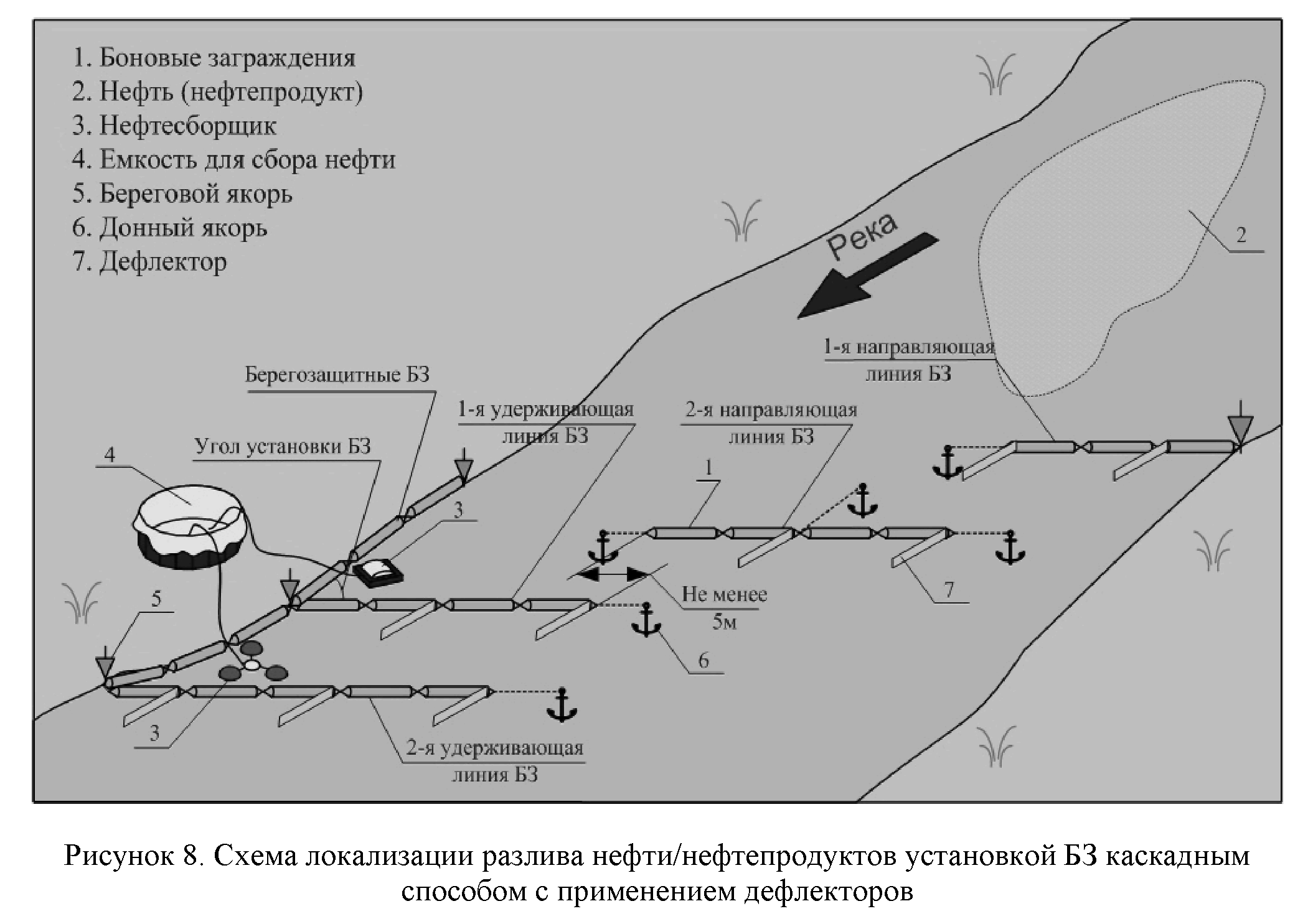 Схема бонового заграждения