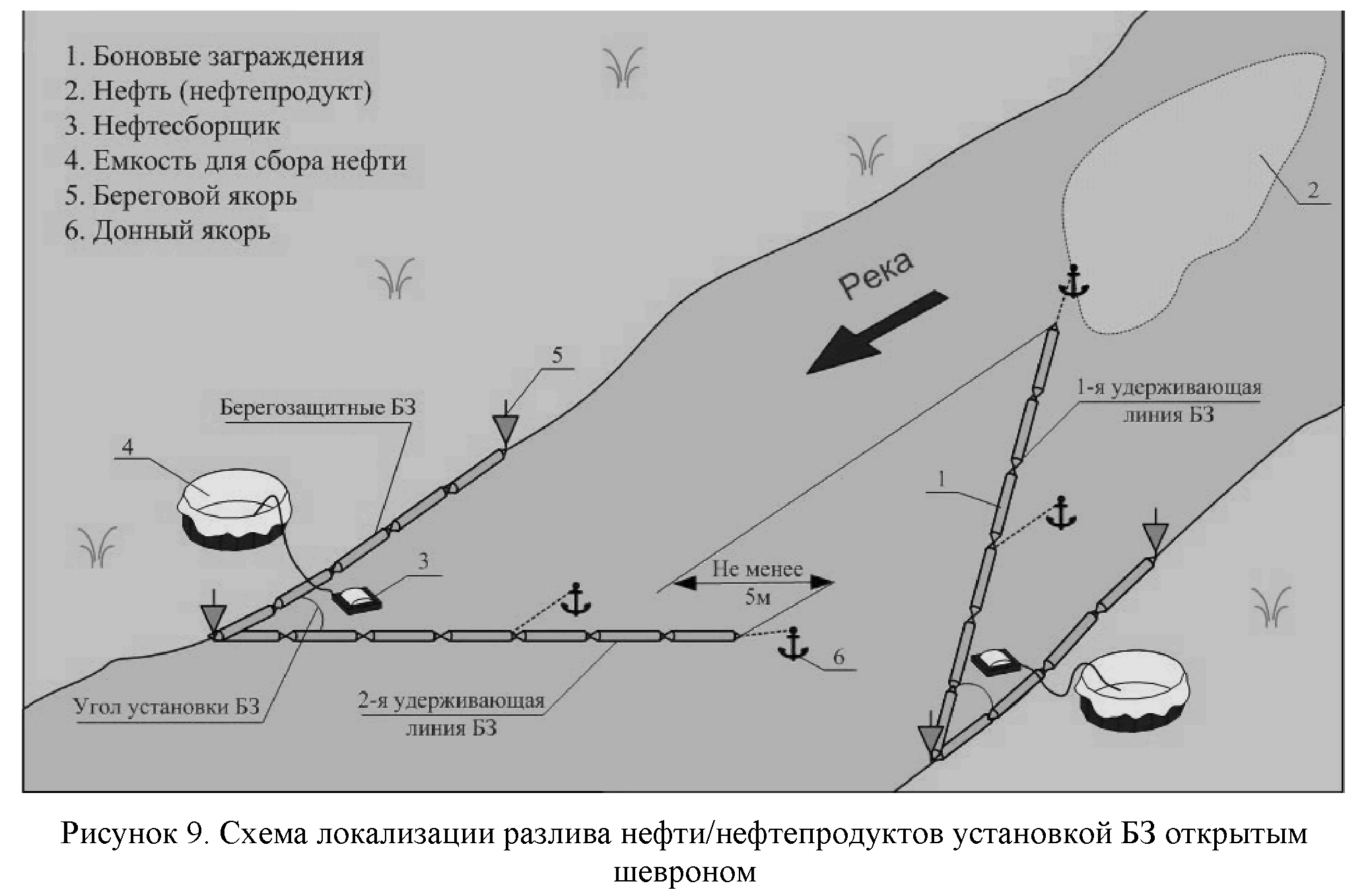 Схема бонового заграждения - 90 фото