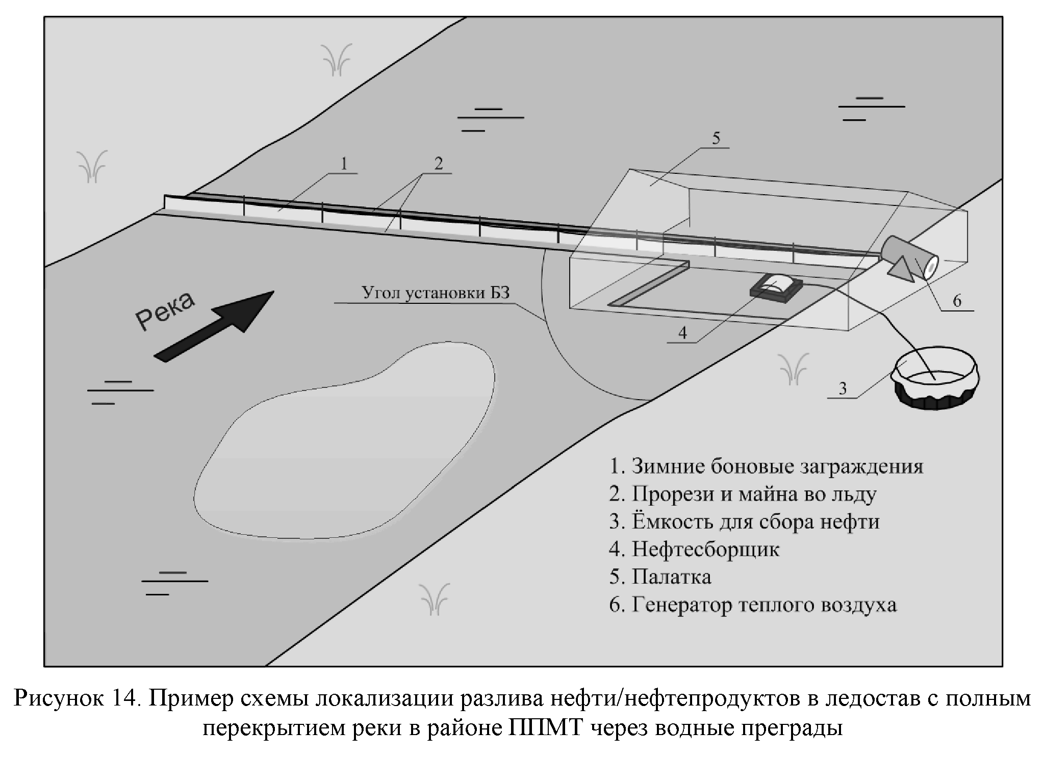 Технический регламент о требованиях пожарной безопасности