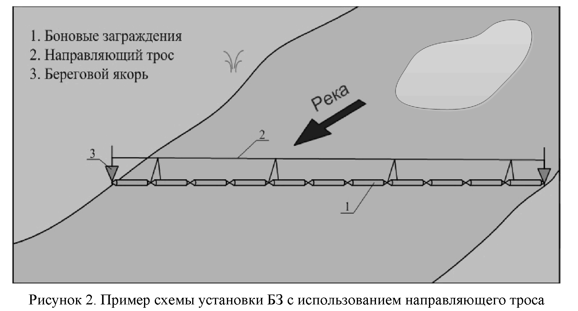 Схема бонового заграждения