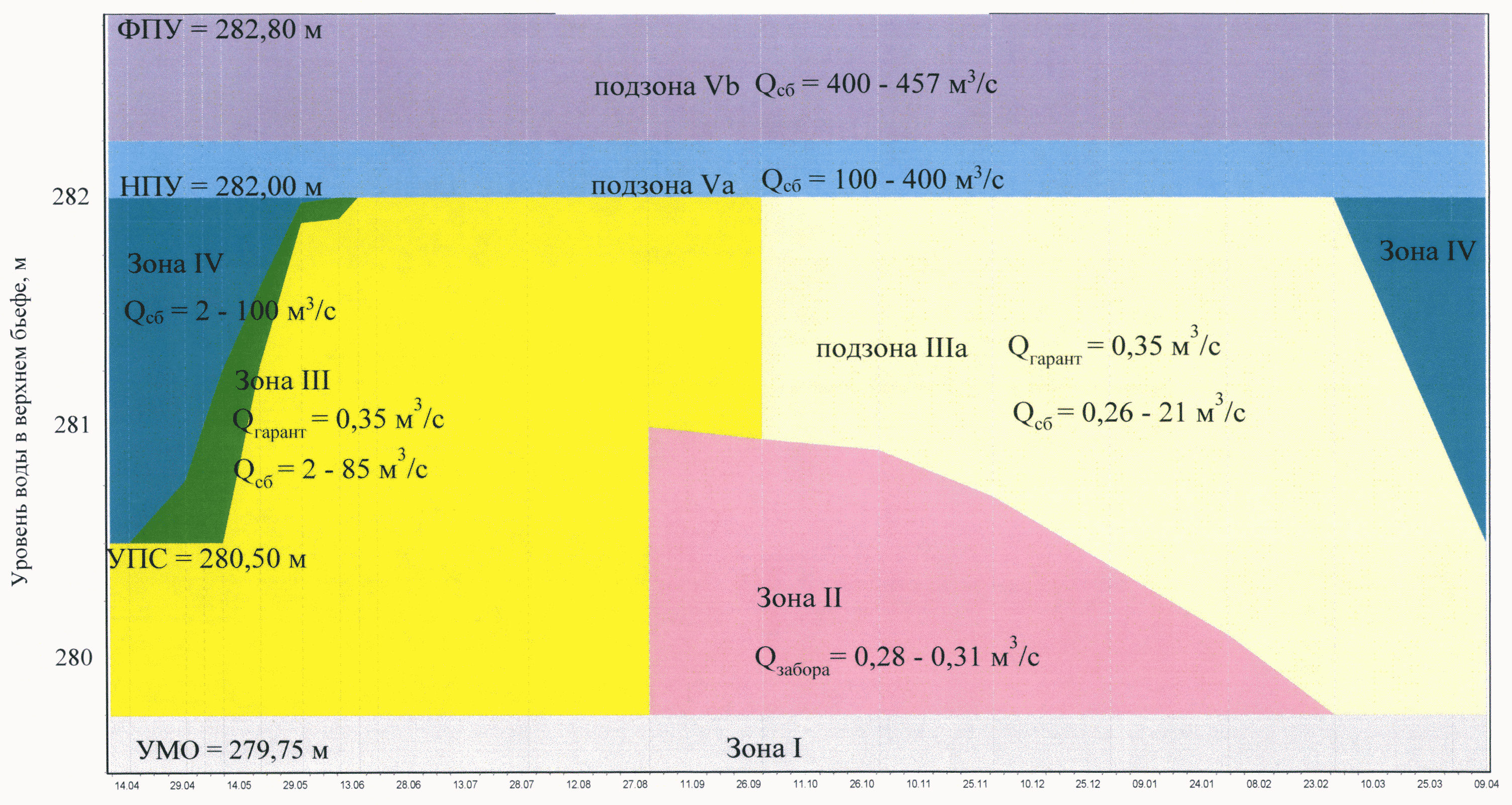 Приказ Федерального агентства водных ресурсов от 30 марта 2022 г. № 73 