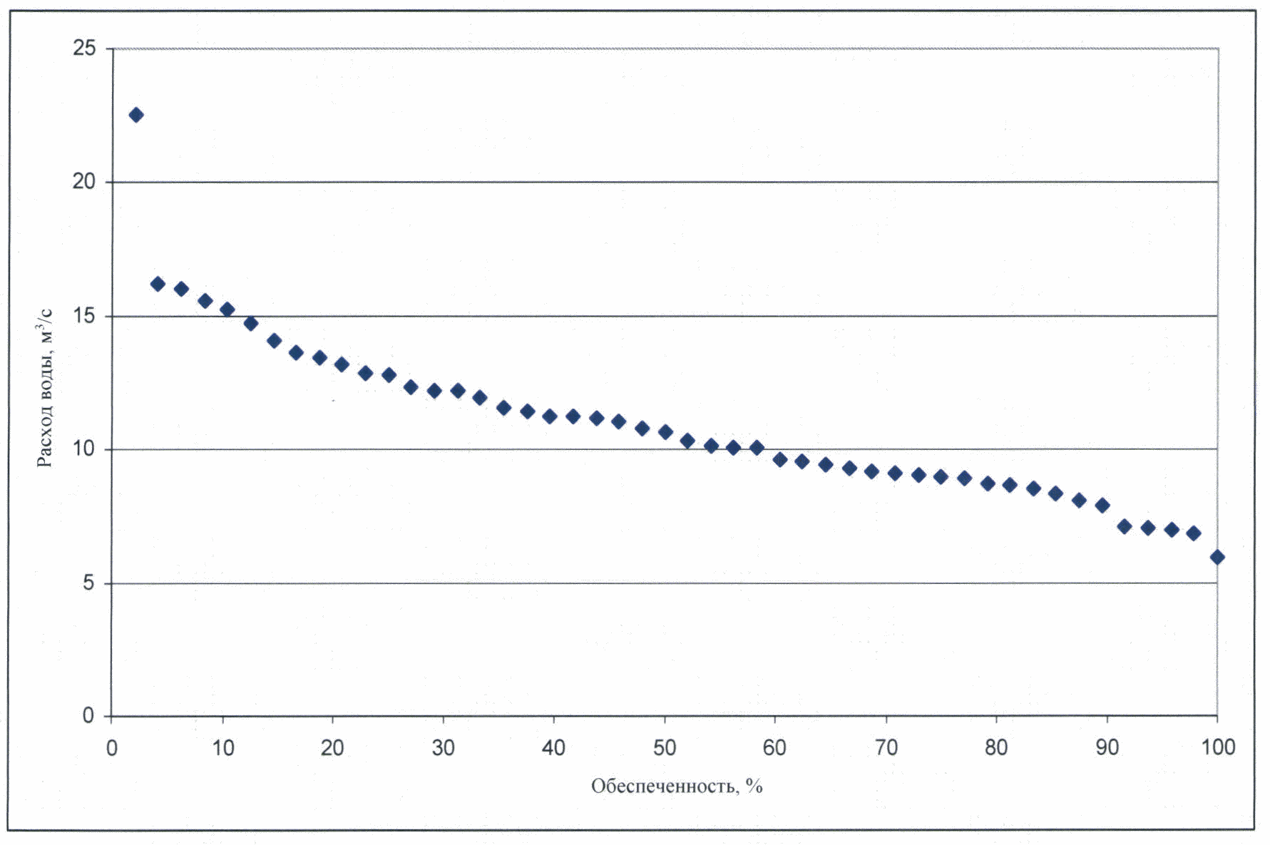 Приказ Федерального агентства водных ресурсов от 30 марта 2022 г. № 73 