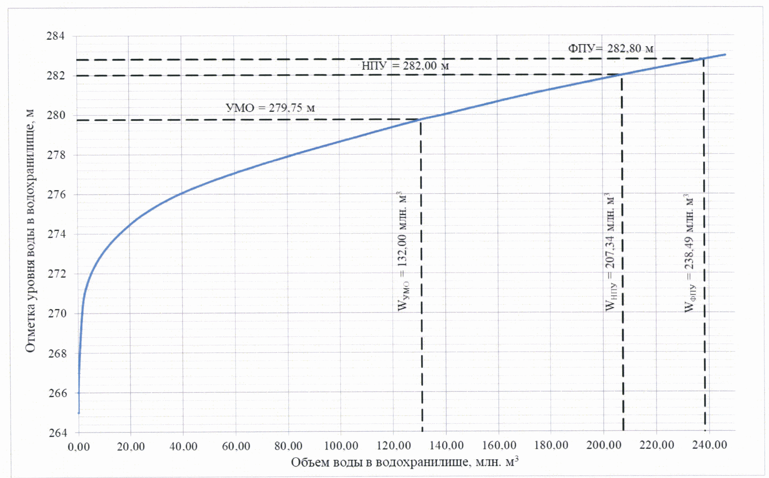 Приказ Федерального агентства водных ресурсов от 30 марта 2022 г. № 73 