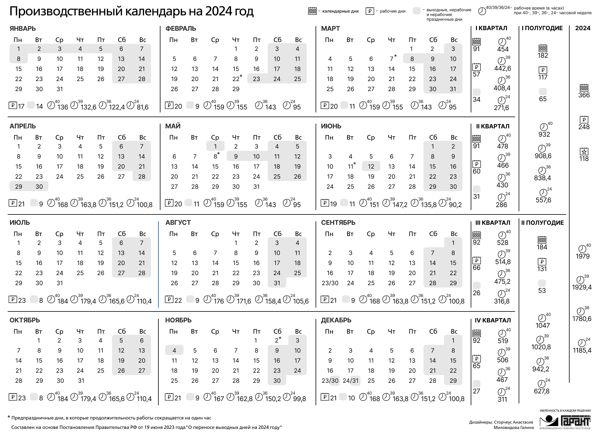 Изменения по займам с 2024 года