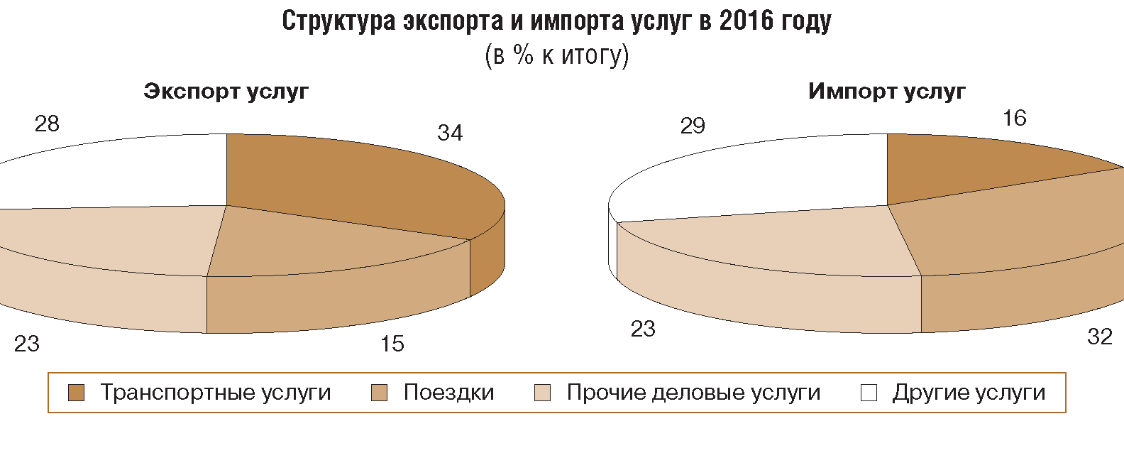 Платежный баланс, международная инвестиционная позиция и внешний долг  Российской Федерации 2016 год | ГАРАНТ.РУ