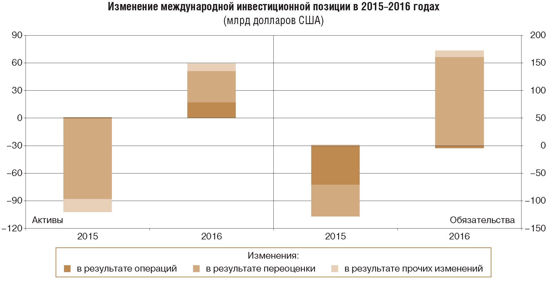 Как изменились международные