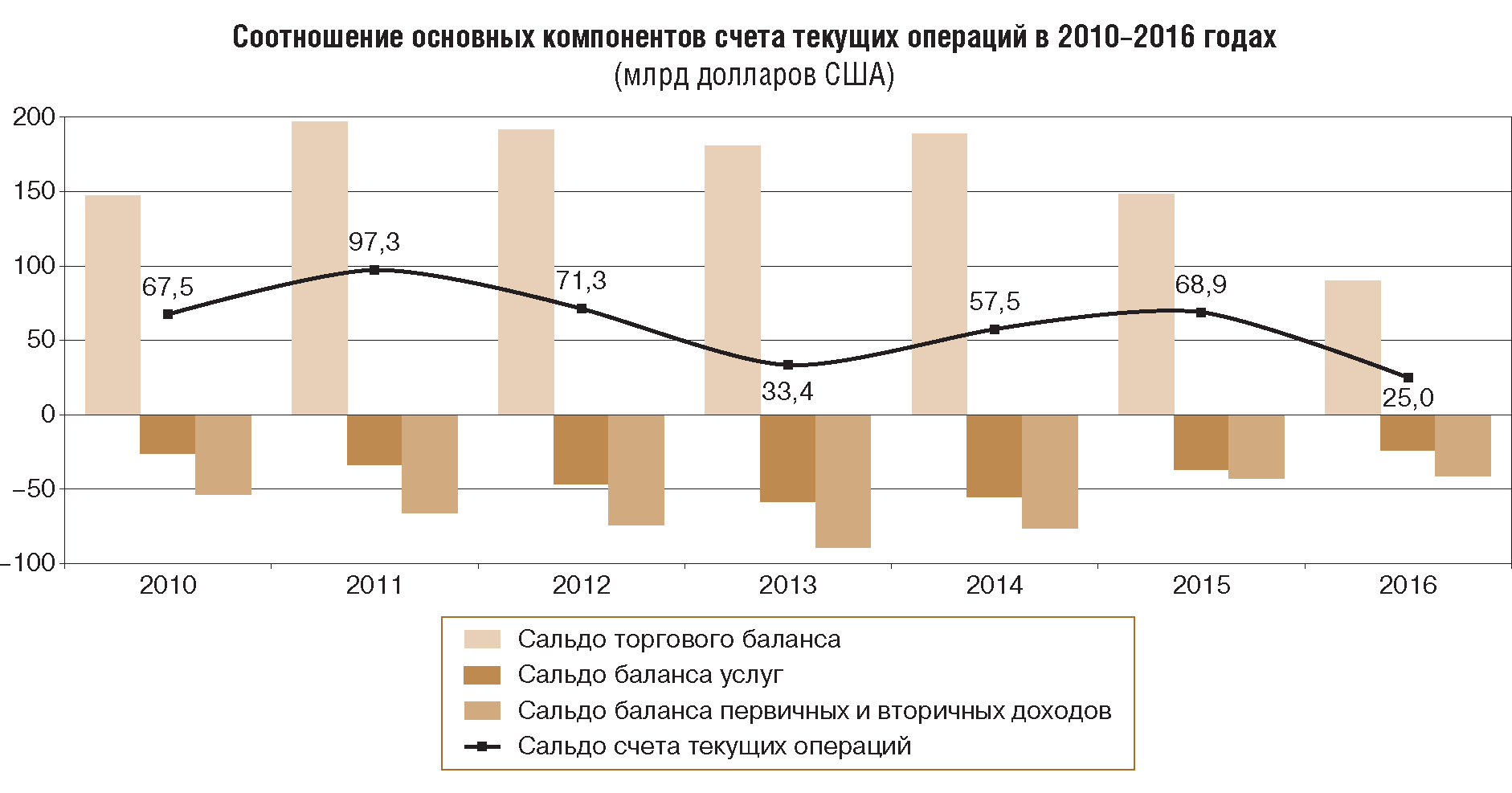 Платежный баланс, международная инвестиционная позиция и внешний долг  Российской Федерации 2016 год