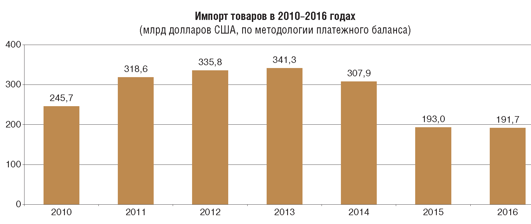 Платежный баланс, международная инвестиционная позиция и внешний долг  Российской Федерации 2016 год | ГАРАНТ.РУ