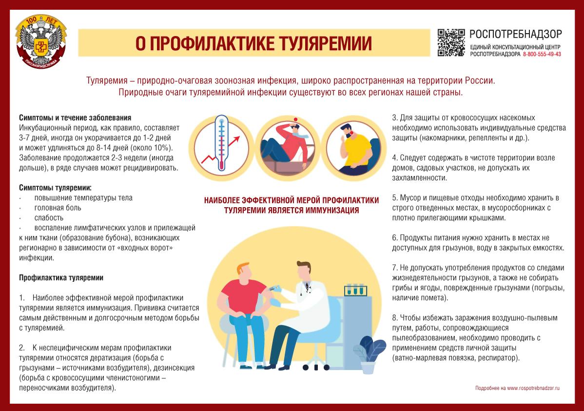 Информация Федеральной службы по надзору в сфере защиты прав потребителей и  благополучия человека от 4 августа 2022 г. 