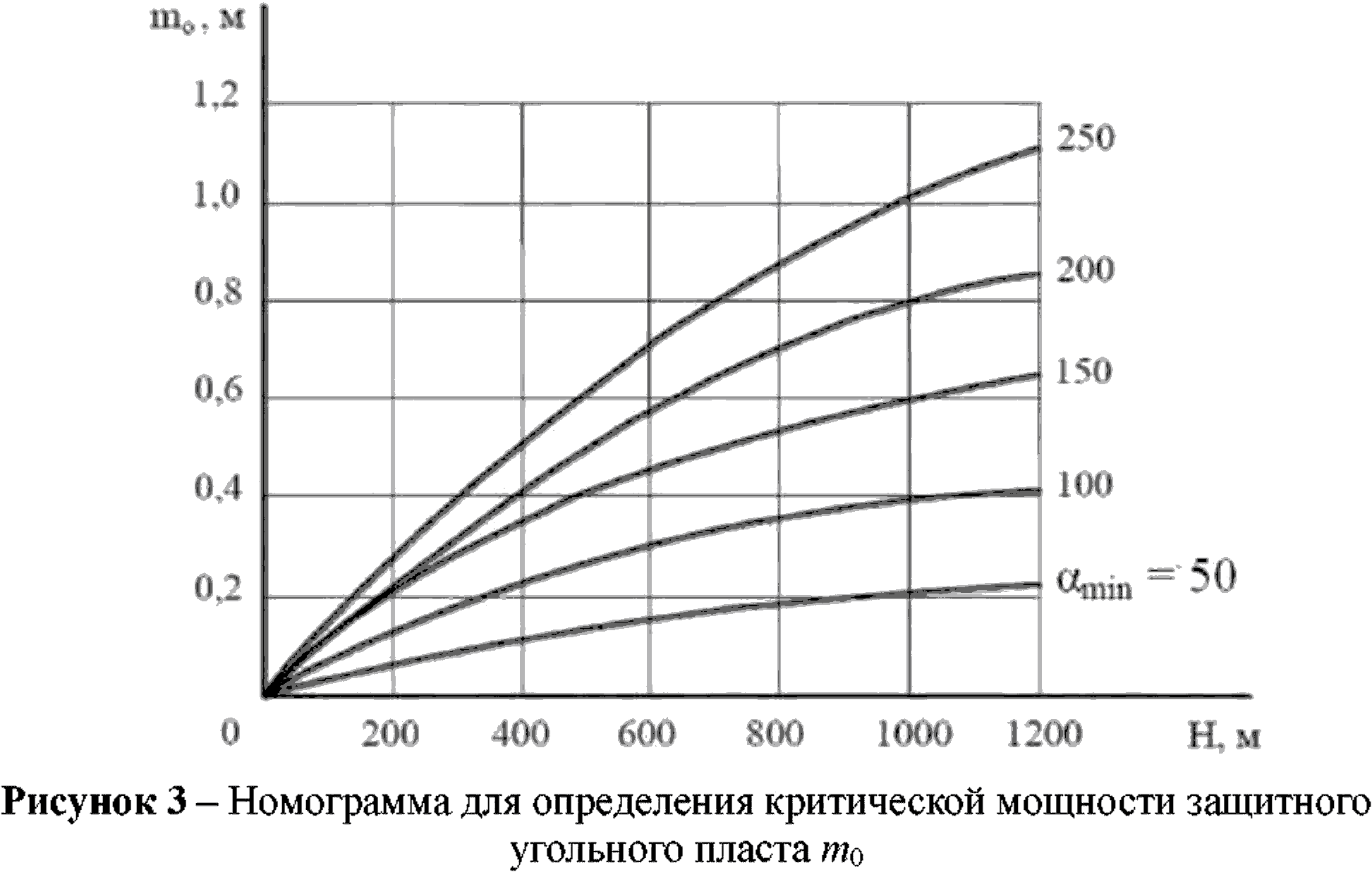 Приказ Федеральной службы по экологическому, технологическому и атомному  надзору от 7 декабря 2023 г. N 441 