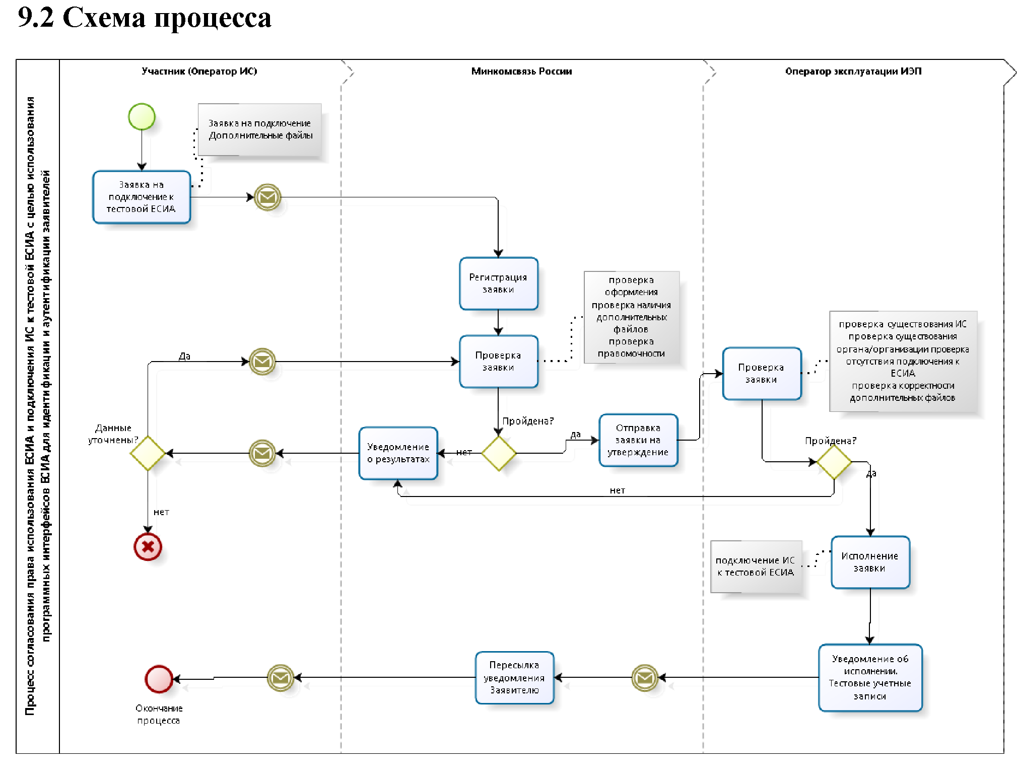 Сервис отправки уведомлений