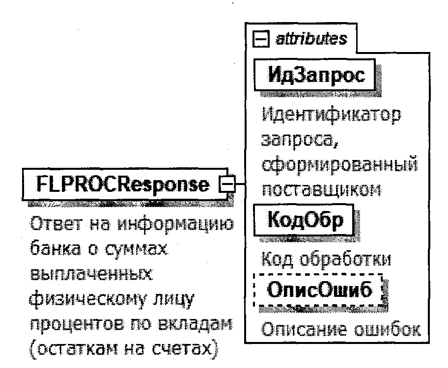 Приказ ед 7 3 958