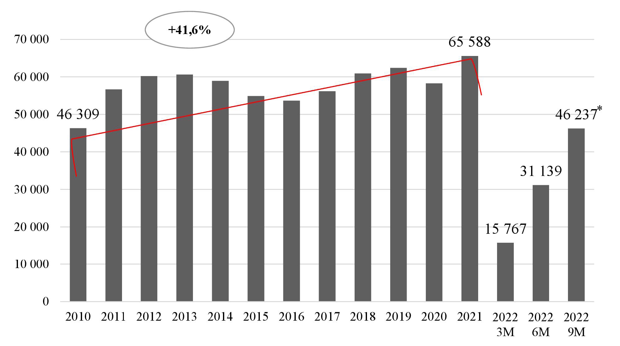 Распоряжение Правительства РФ от 29 декабря 2022 г. № 4355-р | ГАРАНТ.РУ