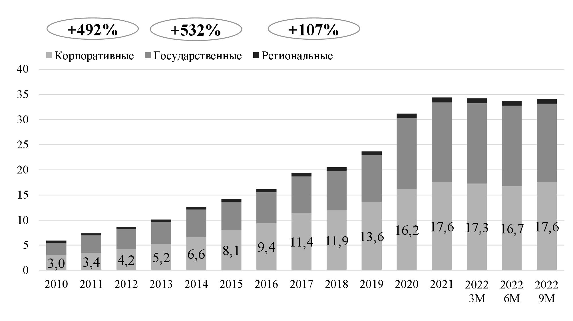 Распоряжение Правительства РФ от 29 декабря 2022 г. № 4355-р | ГАРАНТ.РУ