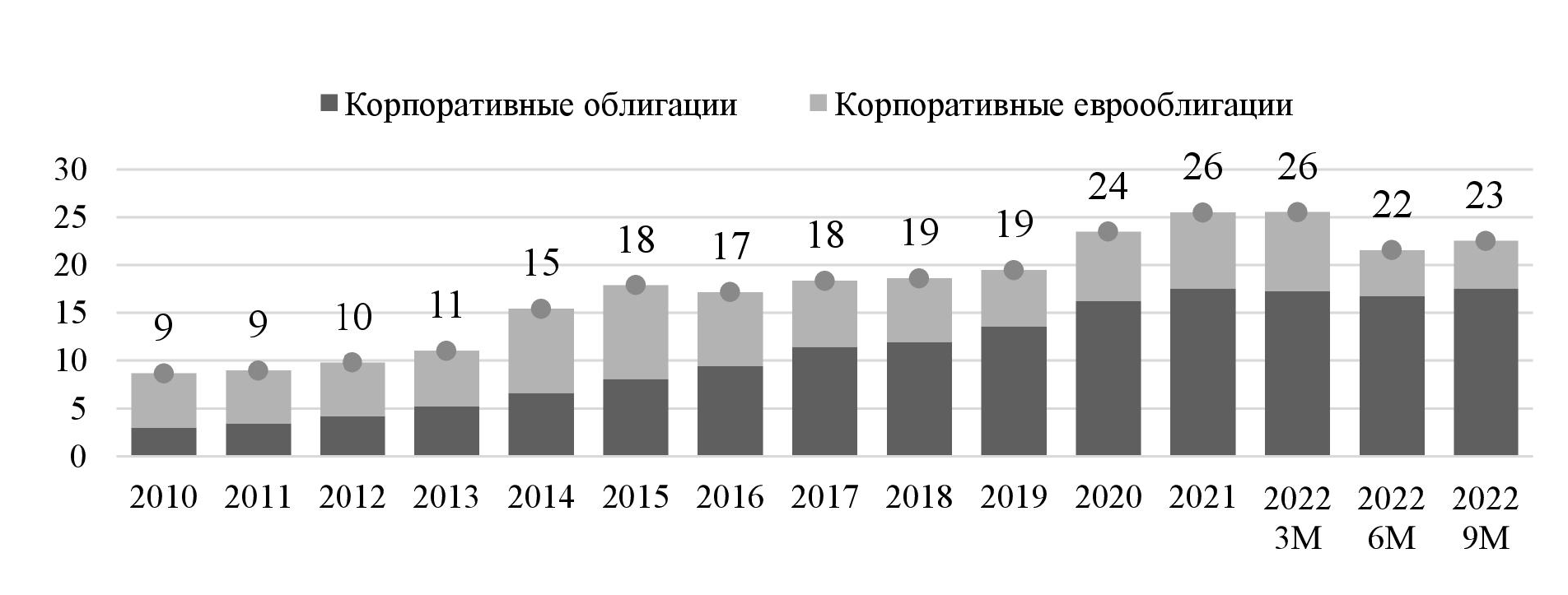 Распоряжение Правительства РФ от 29 декабря 2022 г. № 4355-р | ГАРАНТ.РУ