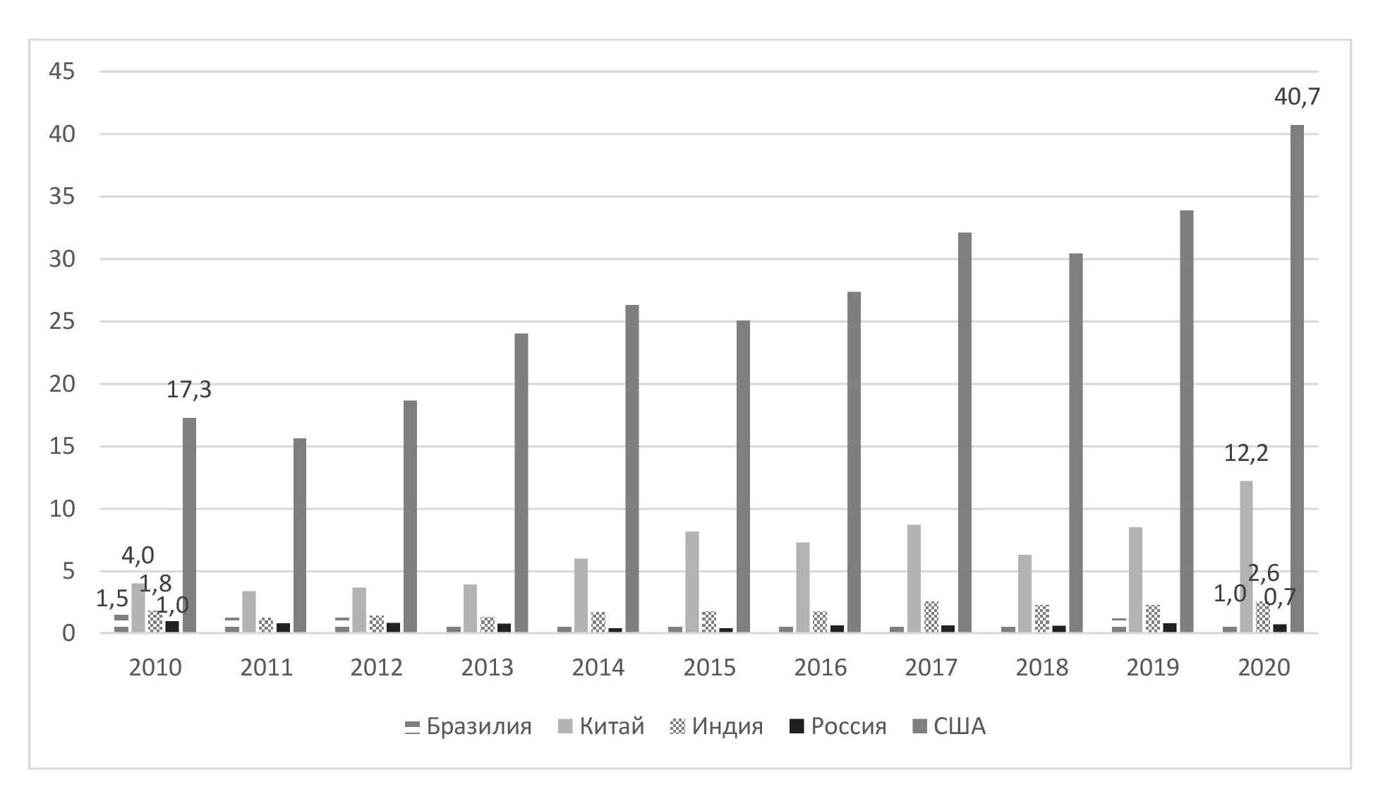 Распоряжение Правительства РФ от 29 декабря 2022 г. № 4355-р | ГАРАНТ.РУ