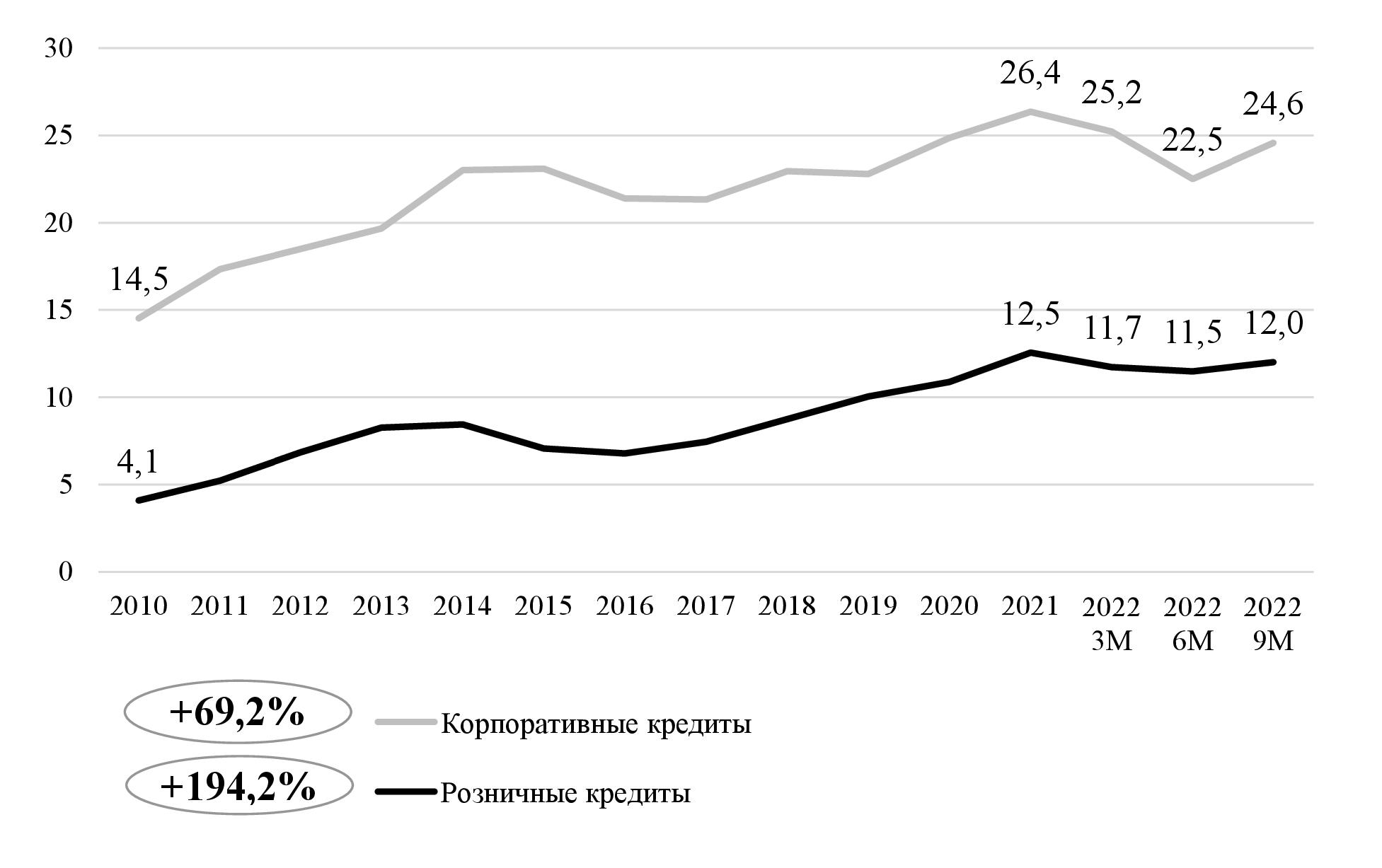 Распоряжение Правительства РФ от 29 декабря 2022 г. № 4355-р | ГАРАНТ.РУ