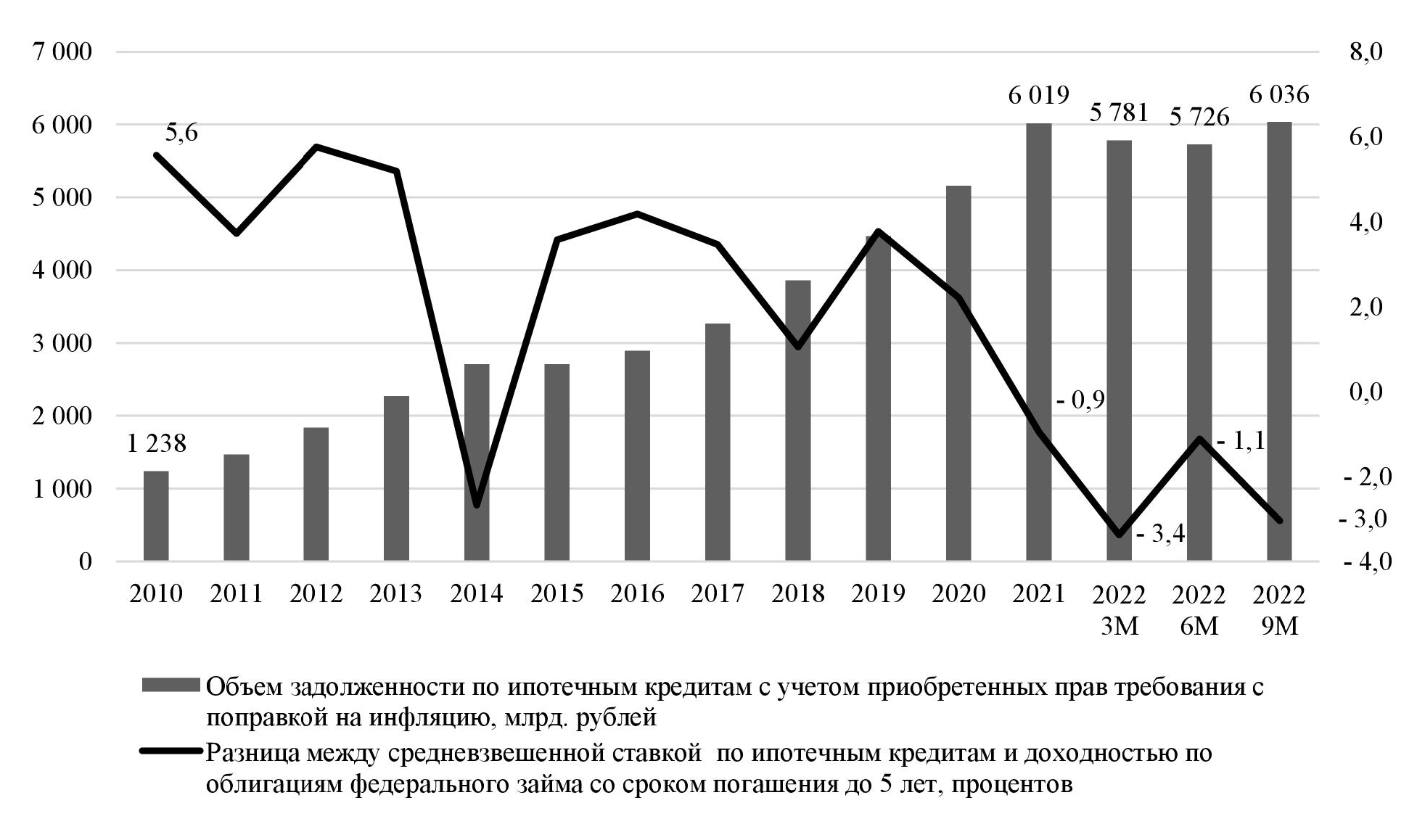 Распоряжение Правительства РФ от 29 декабря 2022 г. № 4355-р | ГАРАНТ.РУ