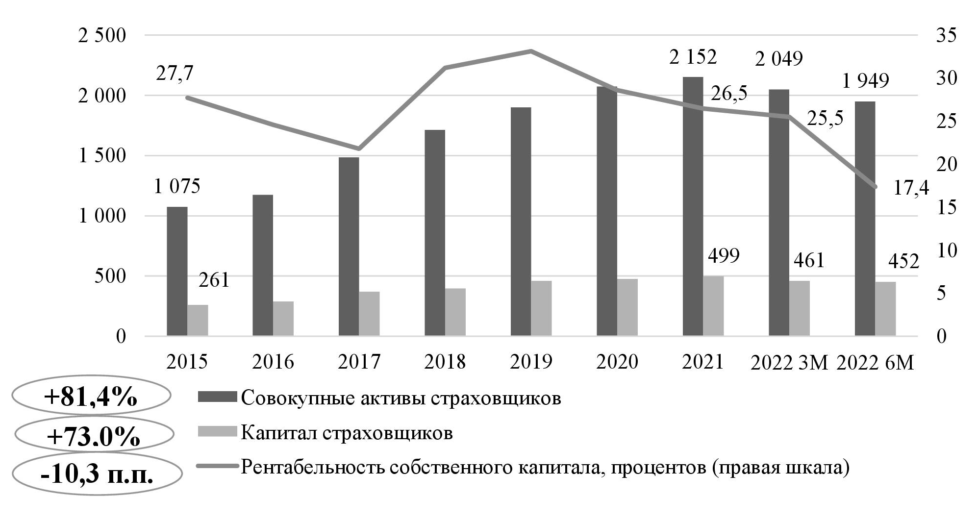 Распоряжение Правительства РФ от 29 декабря 2022 г. № 4355-р | ГАРАНТ.РУ