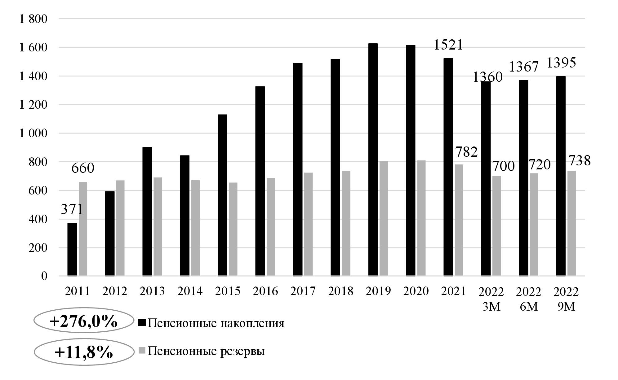 Распоряжение Правительства РФ от 29 декабря 2022 г. № 4355-р | ГАРАНТ.РУ